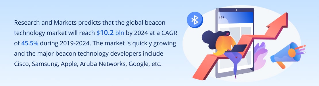 beacon technology