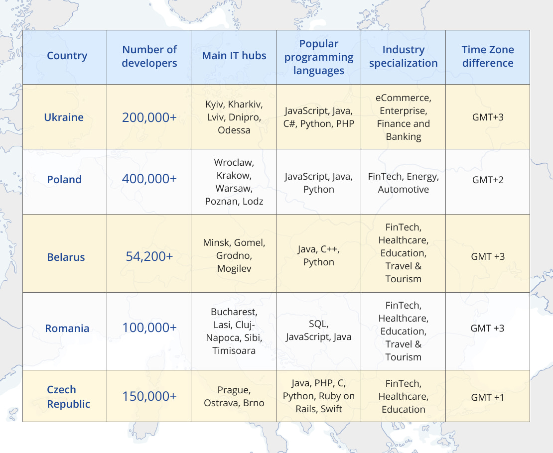 countries for outsourcing