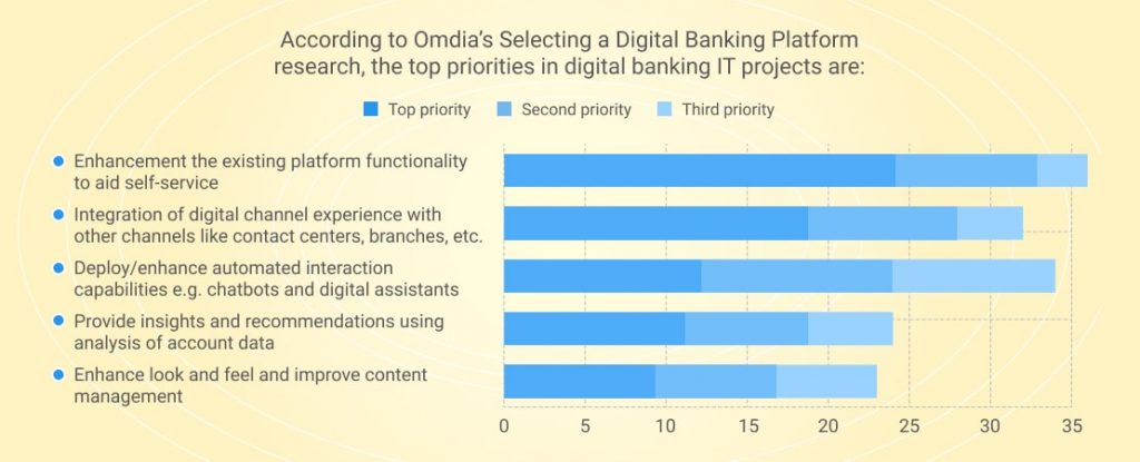 Redefining Banking Experience Through Omnichannel Banking Solutions | SCAND