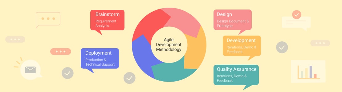 agile software development lifecycle