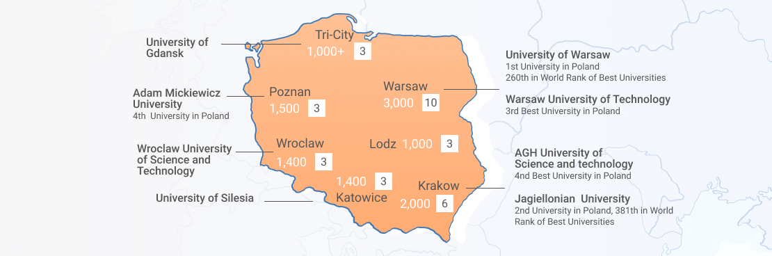 outsourcing development to poland