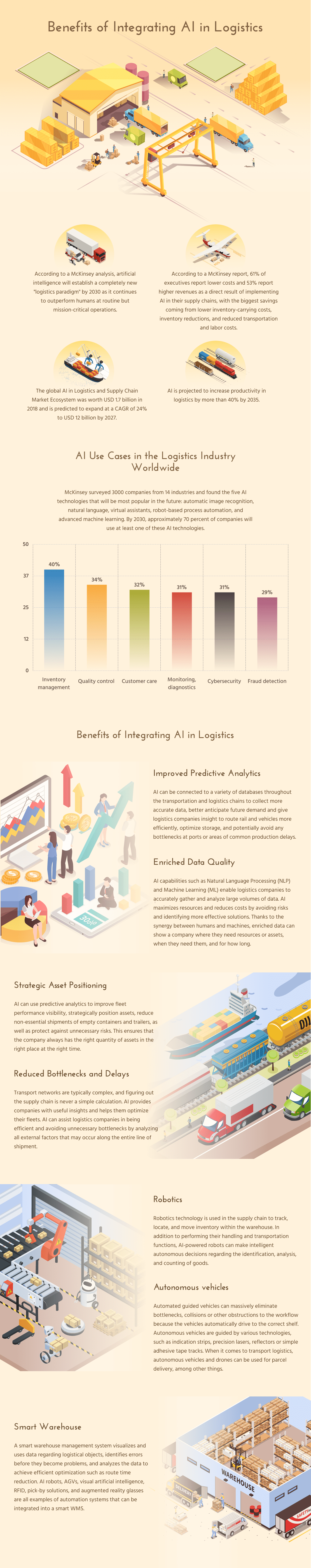 artificial intelligence in logistics