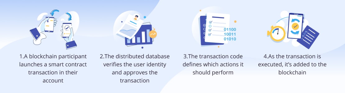 smart contracts government