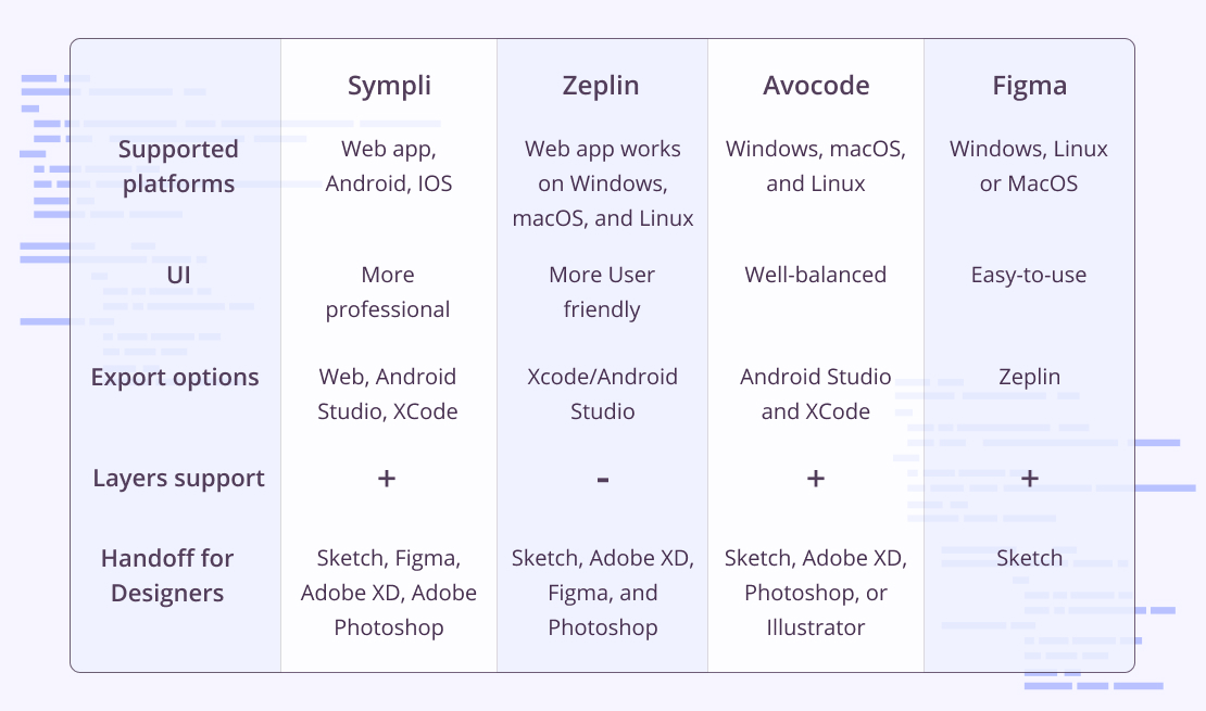 The best design handoff app of 2020? Zeplin vs Sketch Cloud Inspector -  YouTube