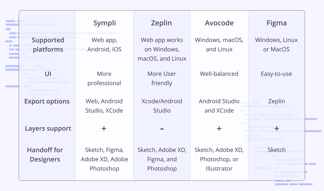 The precipitous rise of Figma and fall of InVision  by Meghan Wenzel  UX  Collective