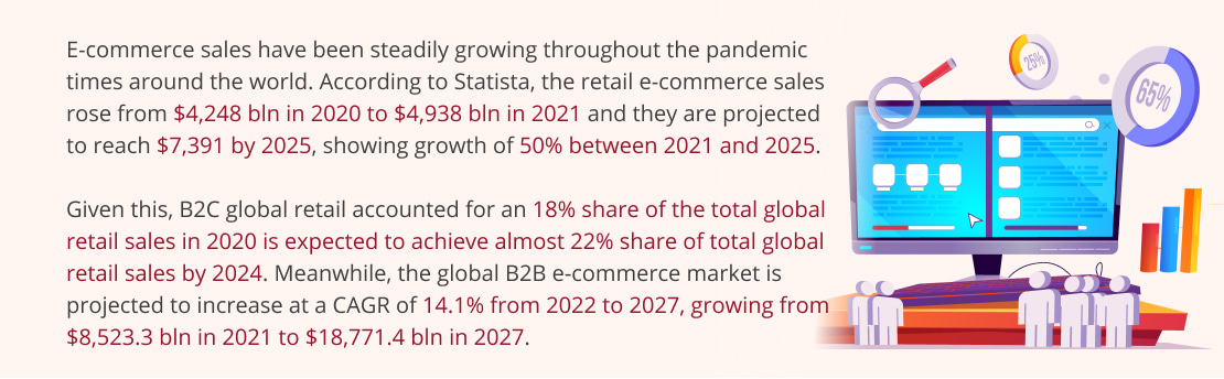E-commerce Sales Worldwide Forecast Through 2024