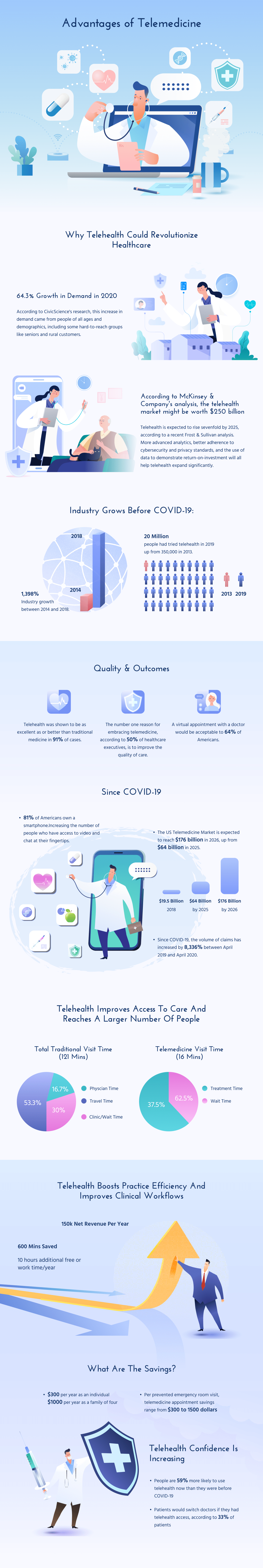 Telemedicine vs Telehealth