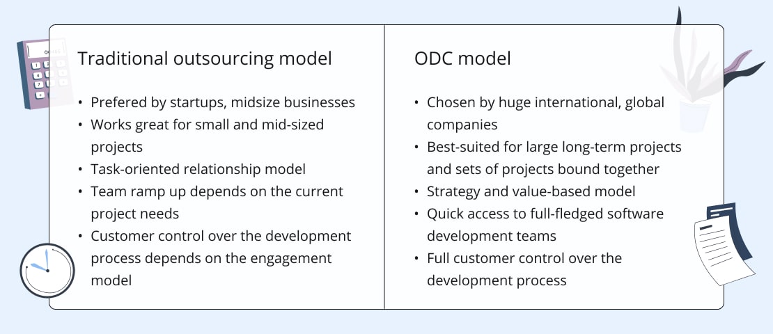 When to Choose ODCs or a Traditional Outsourcing Model?