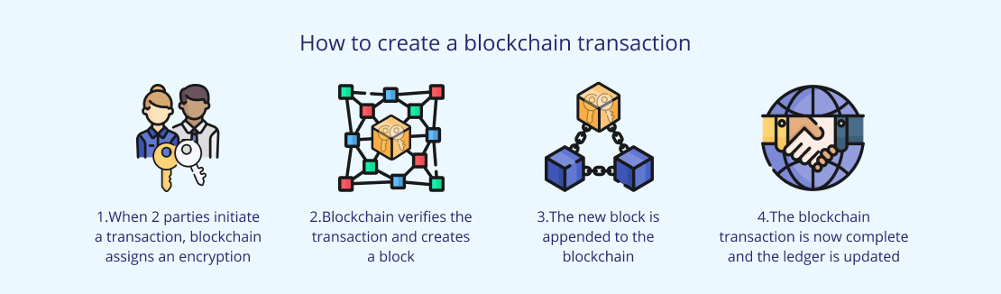 What is Blockchain Technology in Supply Chain Management?