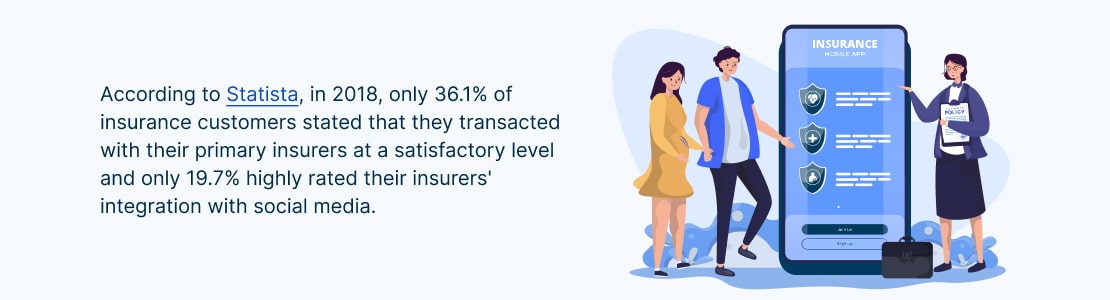 global insurance customer satisfaction