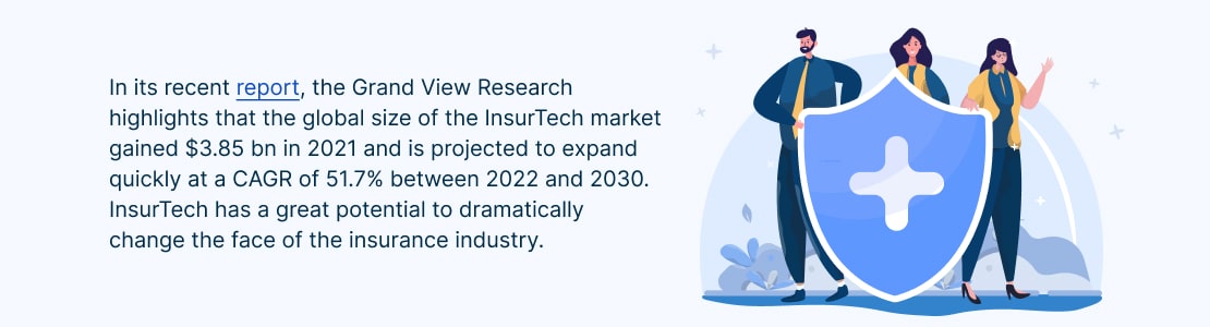 InsurTech: Insurers' Utilization