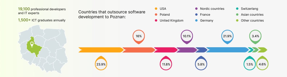 Poznan