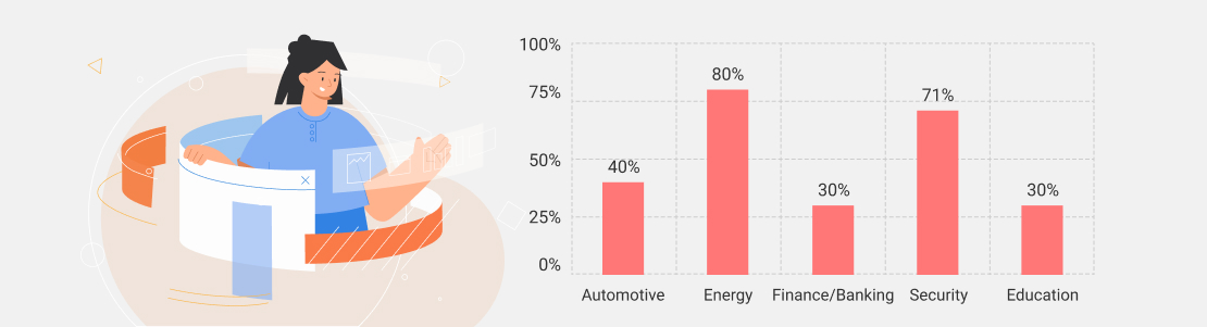 What Tech Expertise You Can Find in Poland