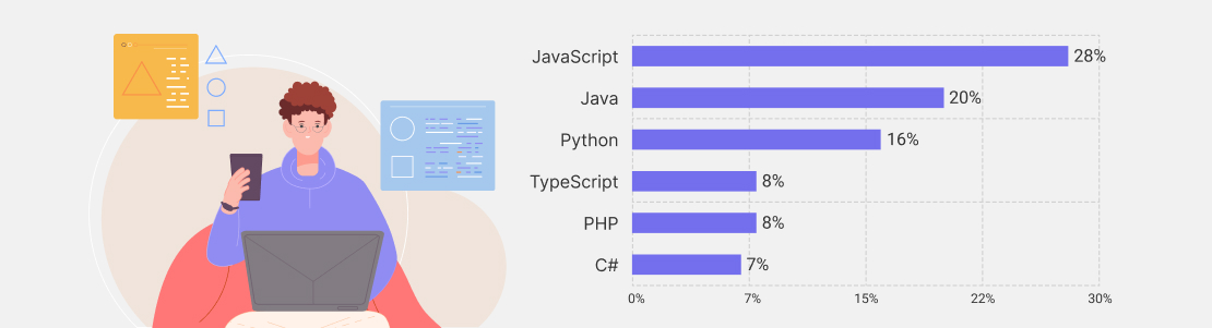 top programming languages in Poland