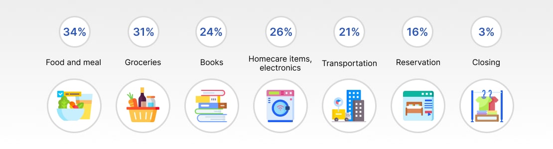 Smart Speaker Payments