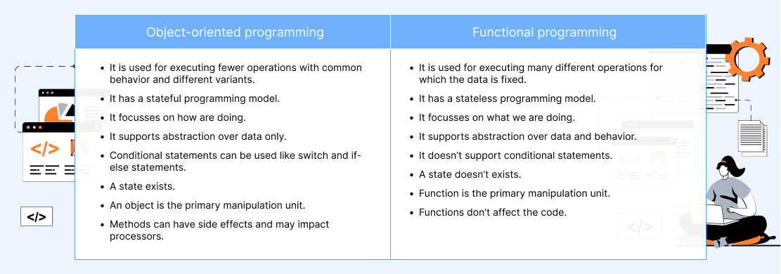 Functional Programming Vs Oop Comparison Scand