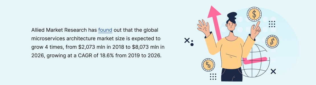 Microservices Architecture Market