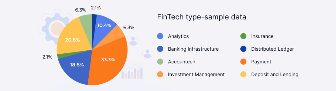Why Hire Fintech Developers in Poland
