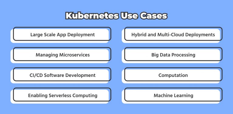 What Is Kubertenes? It's Use Cases and Upcoming Trends