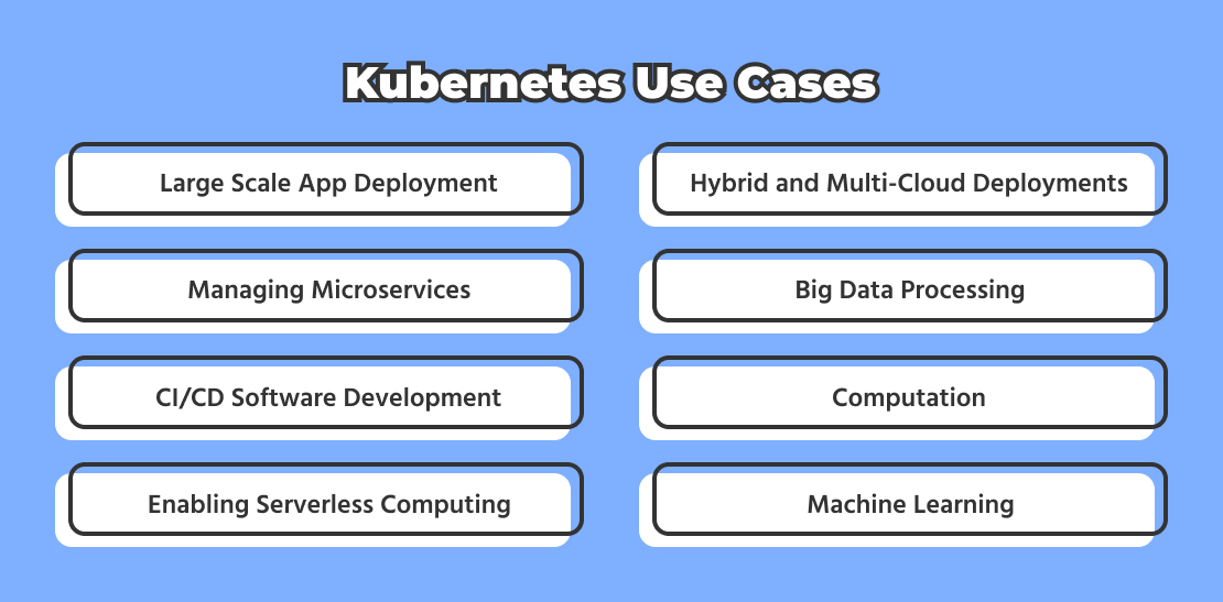 Kubernetes Use Cases