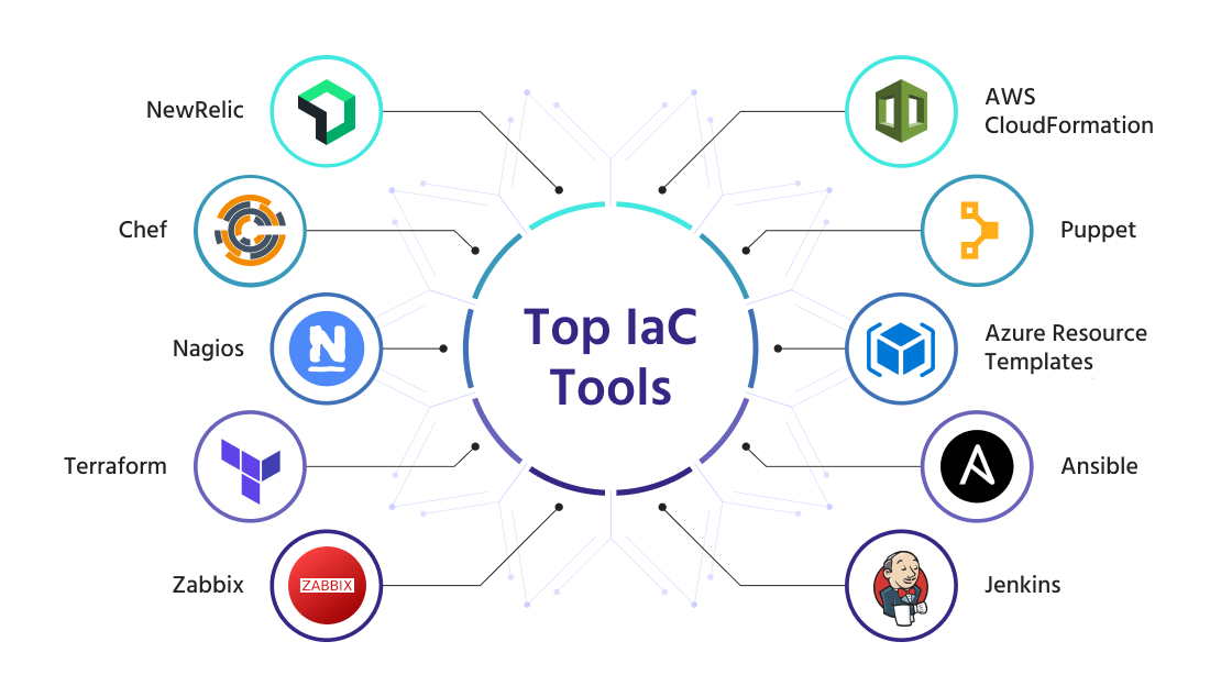 Infrastructure as Code Tools