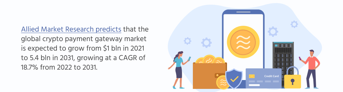 Crypto Payment Gateway Stats