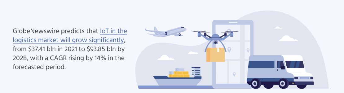 IoT in Logistics Market Statistics