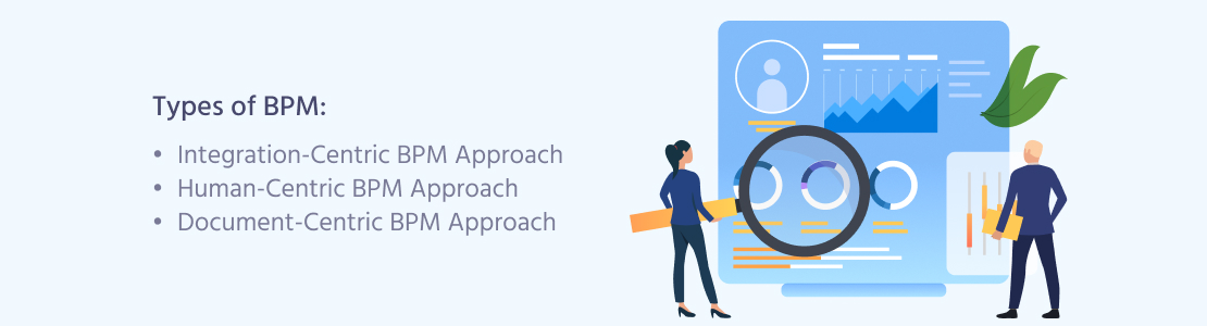 Types of Business Process Management