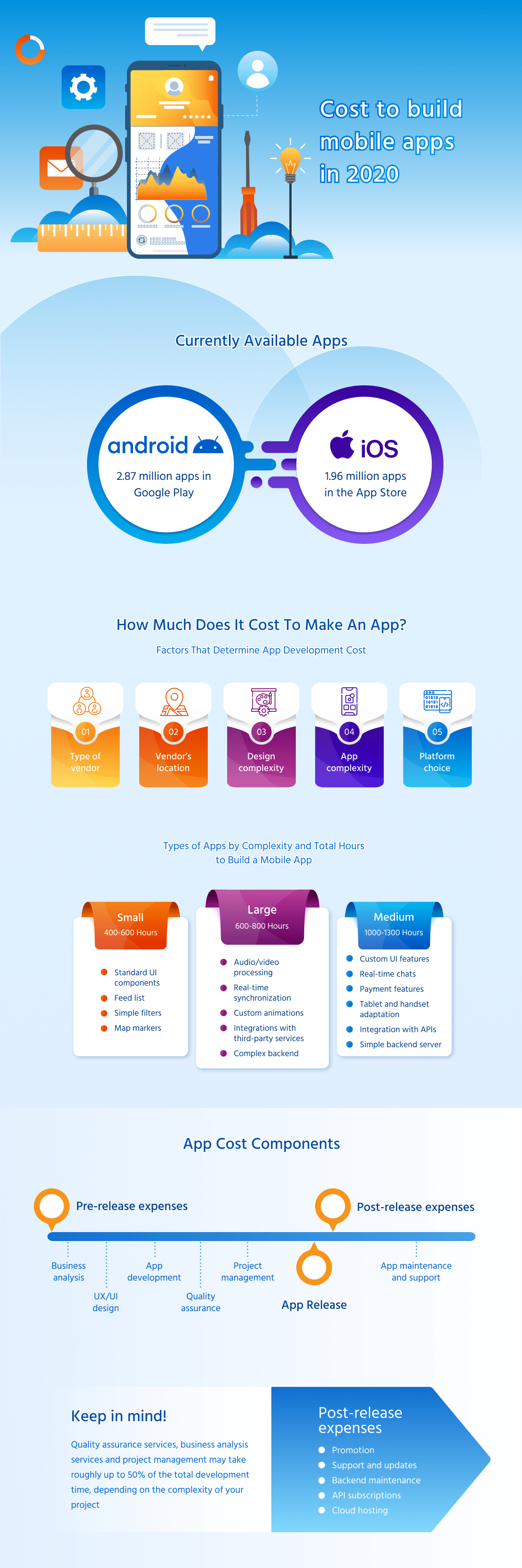 How much does it cost to create a mobile app