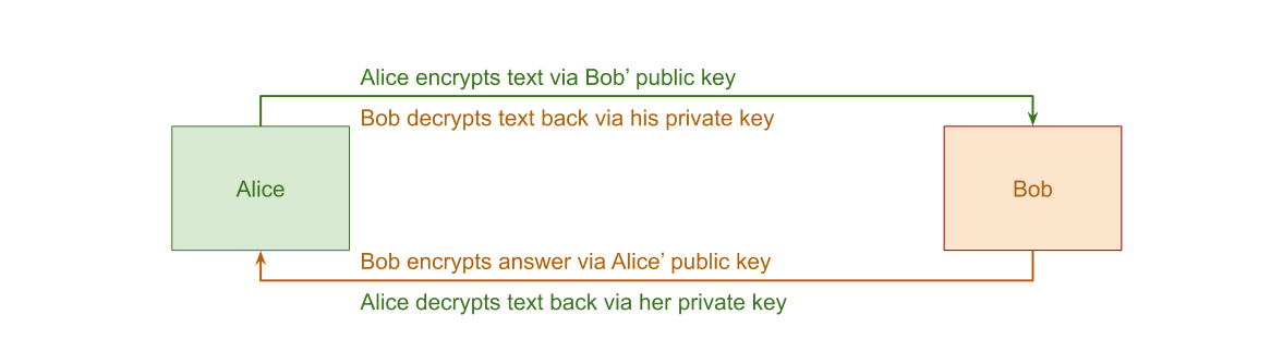 What Are GPG Encryption Tools?