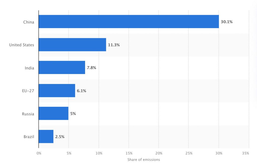 Statista