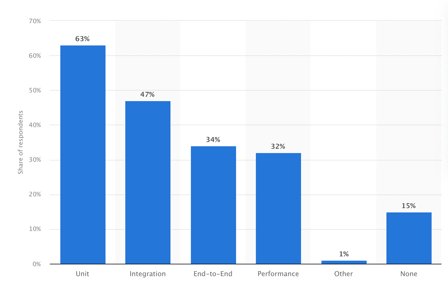 Code Coverage