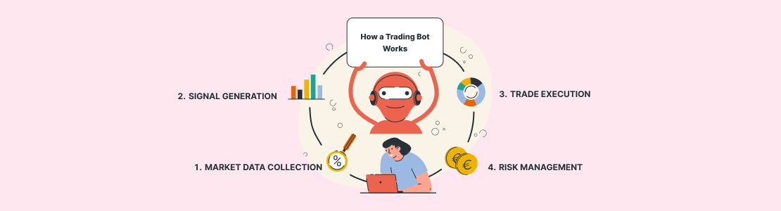 Crypto Trading Bot in Blockchain