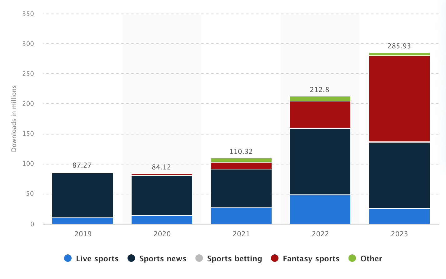 fantasy sports industry