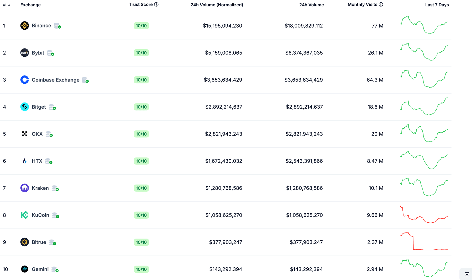 Crypto Exchange Software