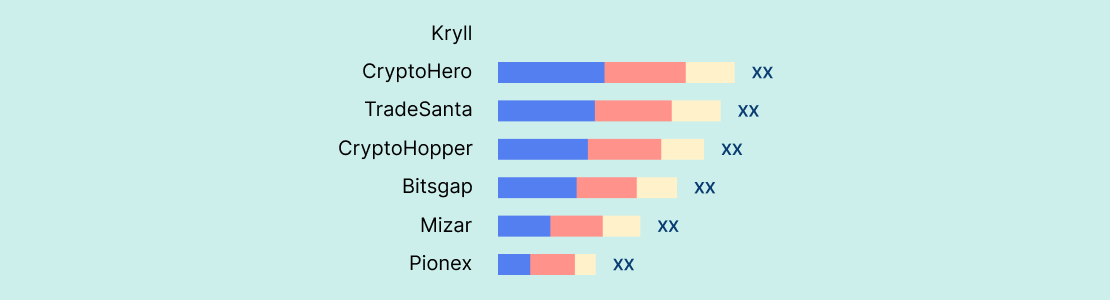 Optimize Your Bot