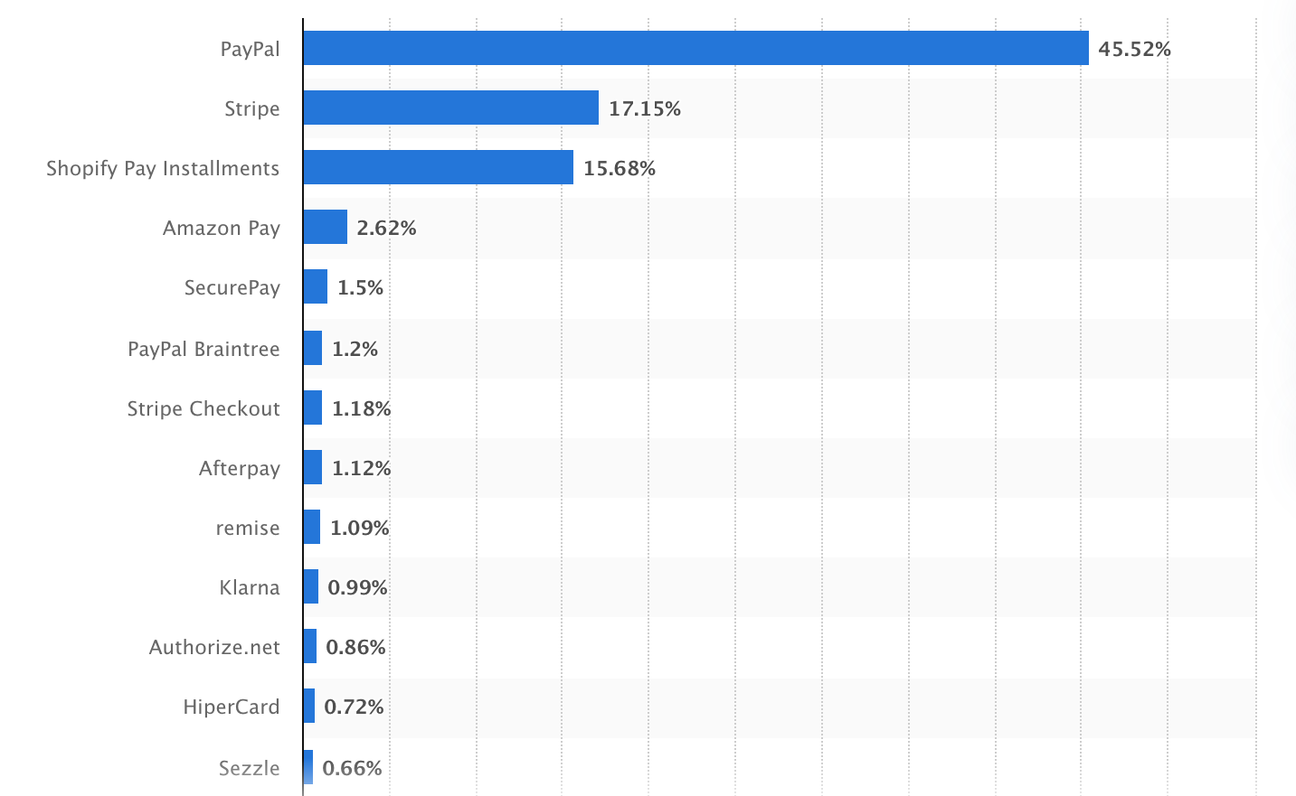 A Full Information to Fee App Growth