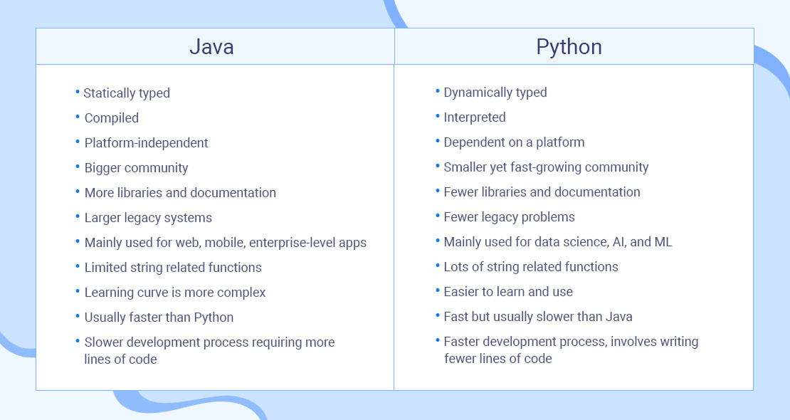 web and mobile application development