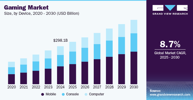 The Final Information to Cross-Platform Recreation Growth in 2025