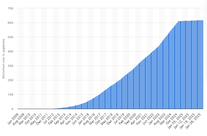 blockchain augmentation