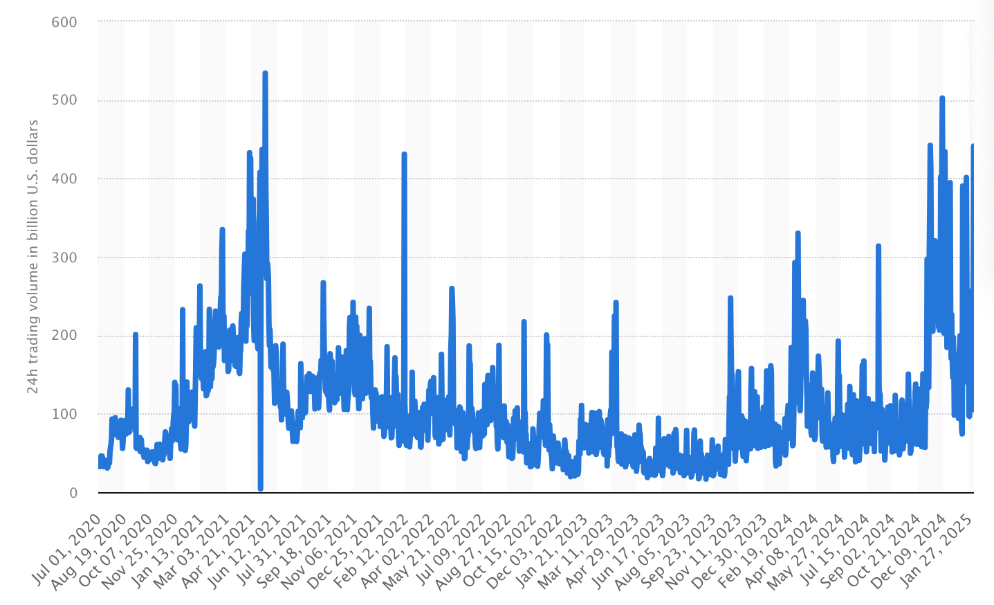 Crypto Exchange Software