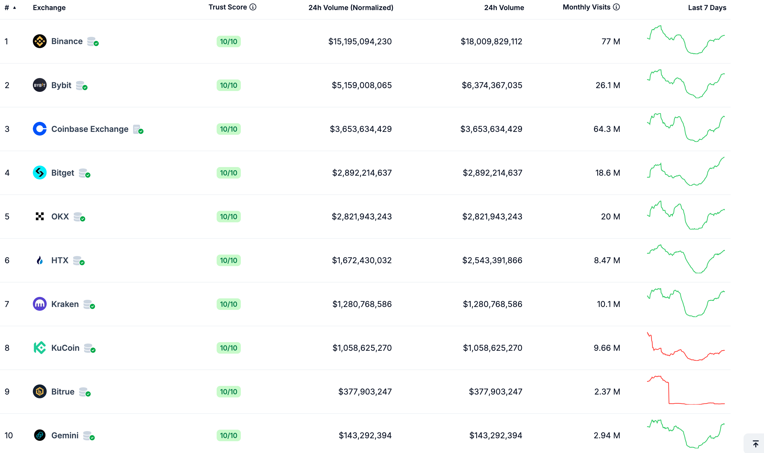 How To Create Peer-to-Peer (P2P) Alternate Software program