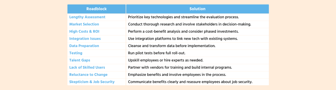 Supply Chain Technology