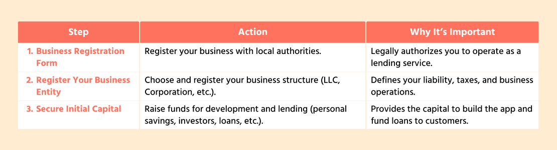 Lending App Business