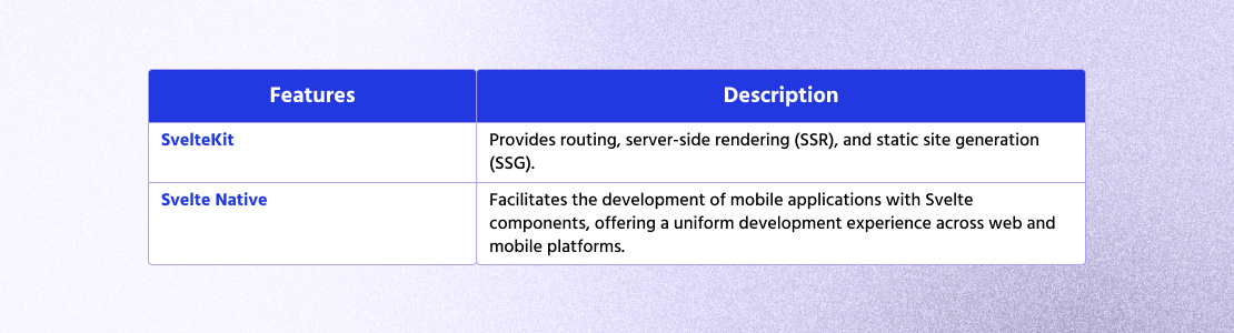 Strategic Recommendations