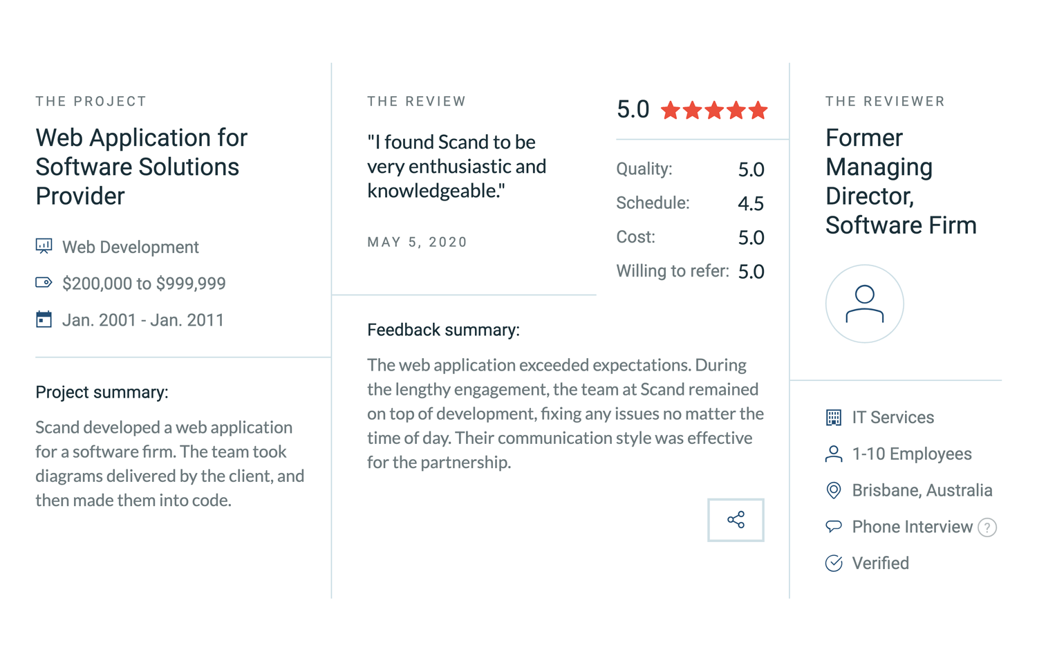 Clutch Reviews 1