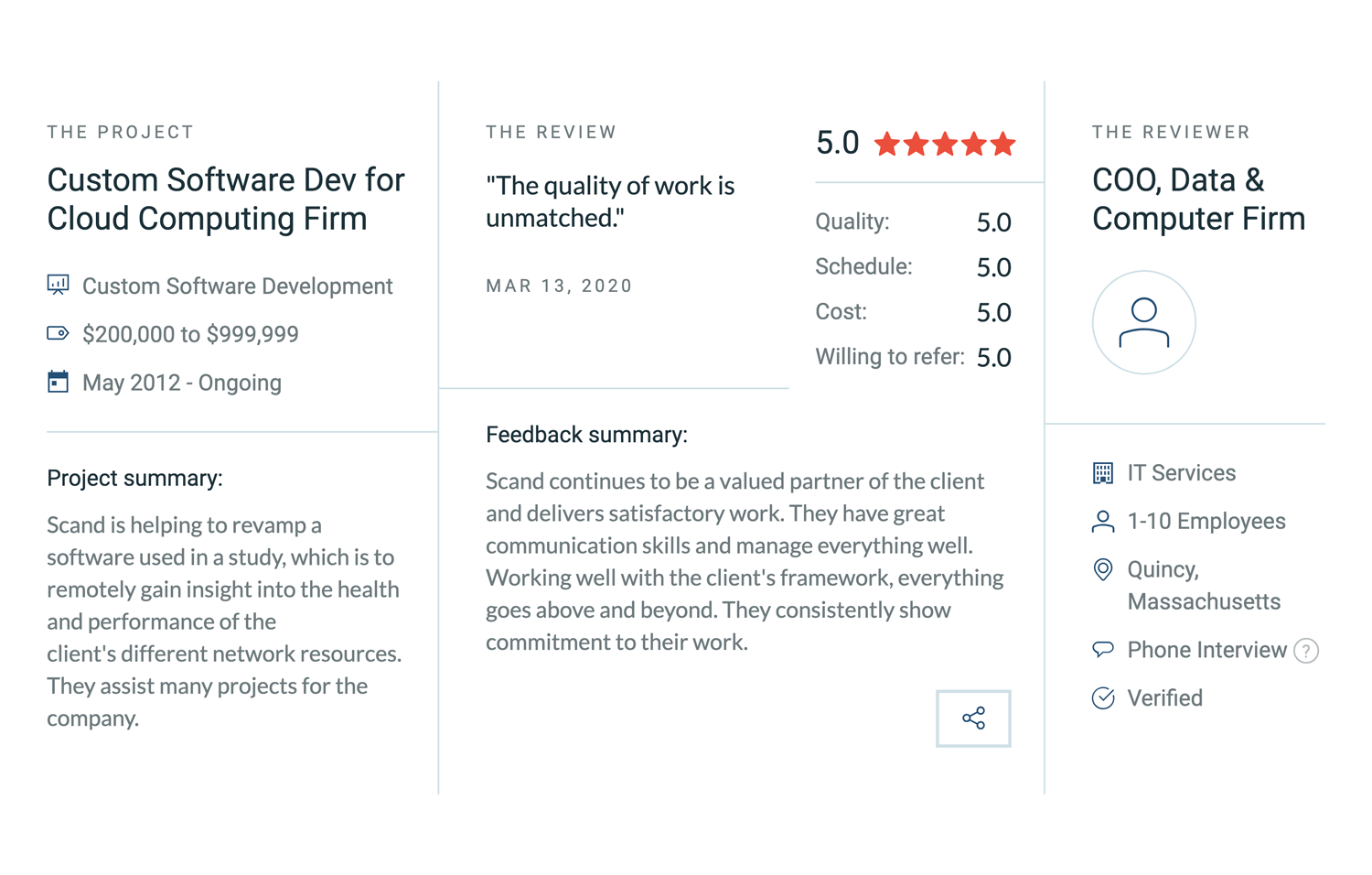 Clutch Reviews 2