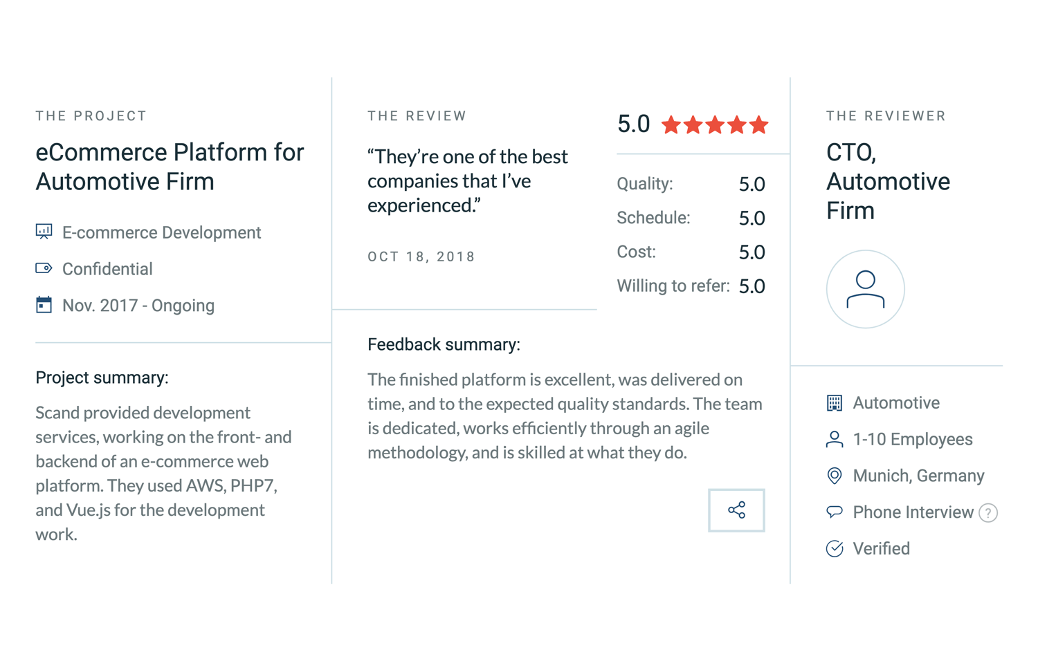 Clutch Reviews 4