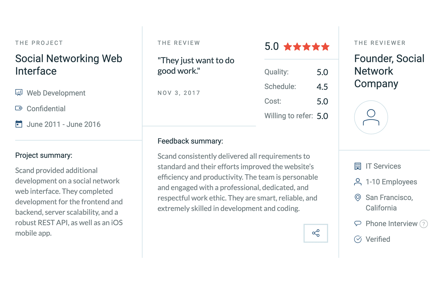 Clutch Reviews 5