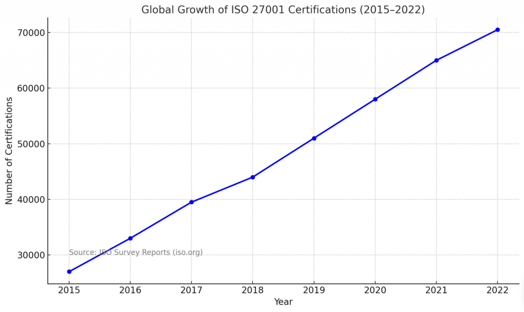 ISO 27001 Certification: Ensure Compliance in Software Development
